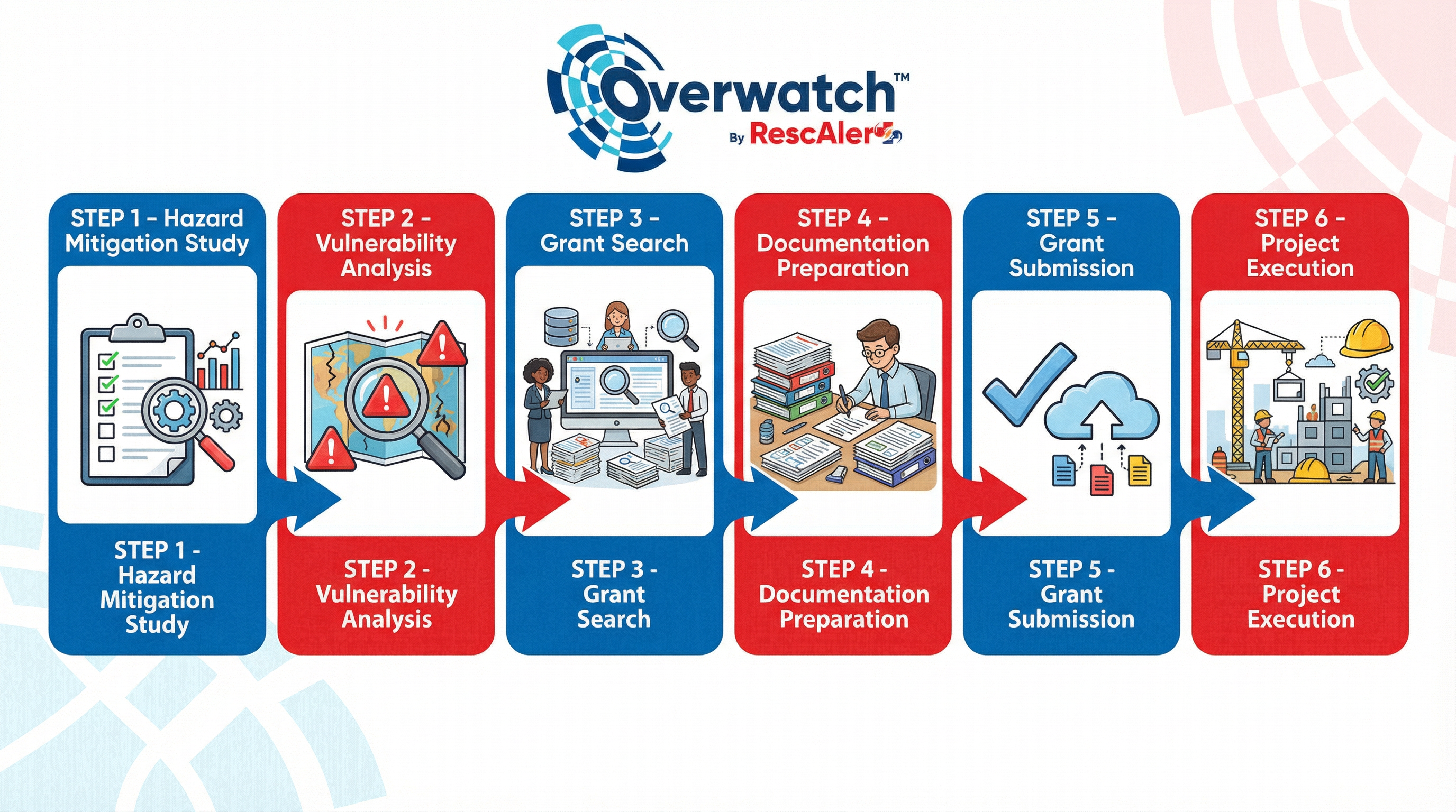 RescAlert's Grants & Funding Services